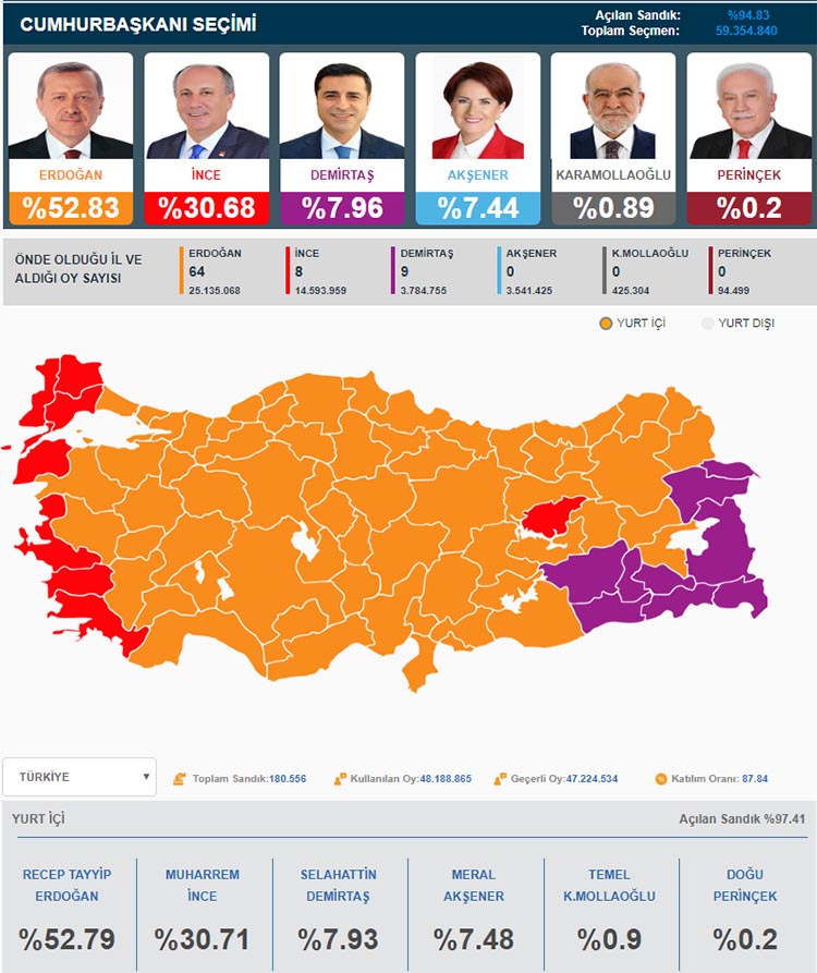 Beykoz’da Seçim 2018… Türkiye ve Beykoz sonuçları