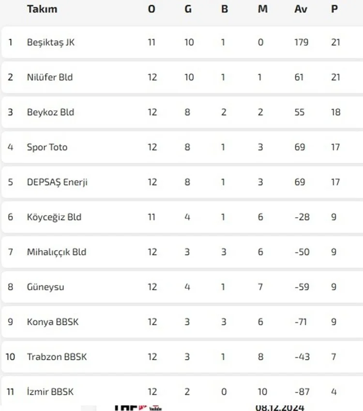 belediye ankara 3 kc7OYVIPE2
