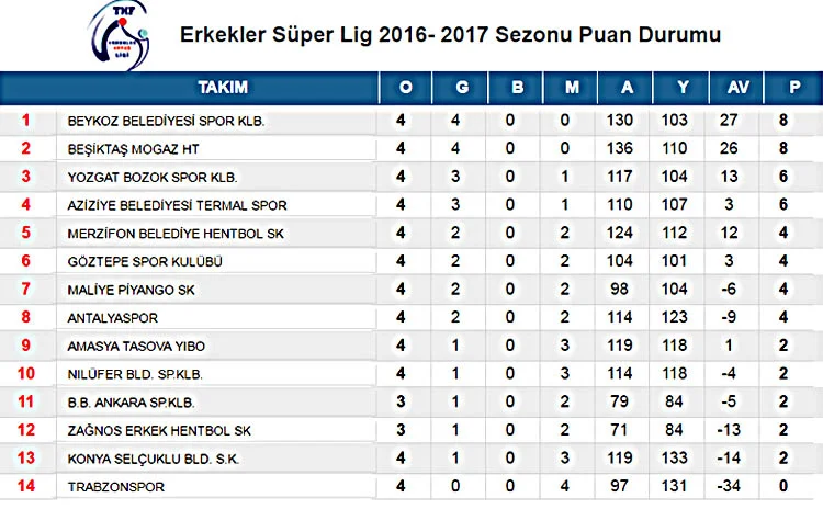 belediyespor lider demi RNa fVdKY1