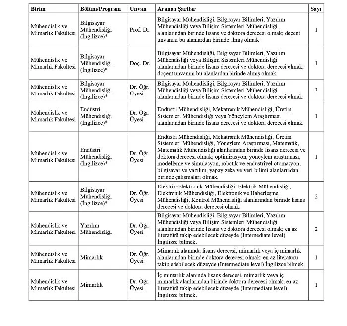 Beykoz Üniversitesi 38 akademik personel alacak 3 bey 1TPT7mqqUg