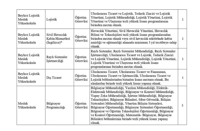 Beykoz Üniversitesi 38 akademik personel alacak 1 bey CMuCQaVwKw