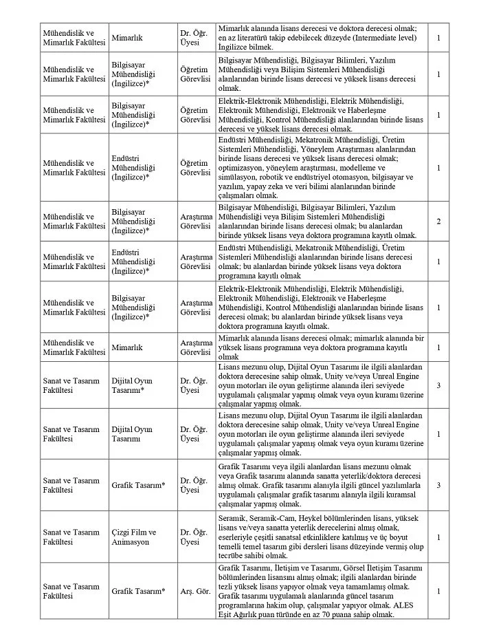 Beykoz Üniversitesi 38 akademik personel alacak 2 bey GLoXaUfELR