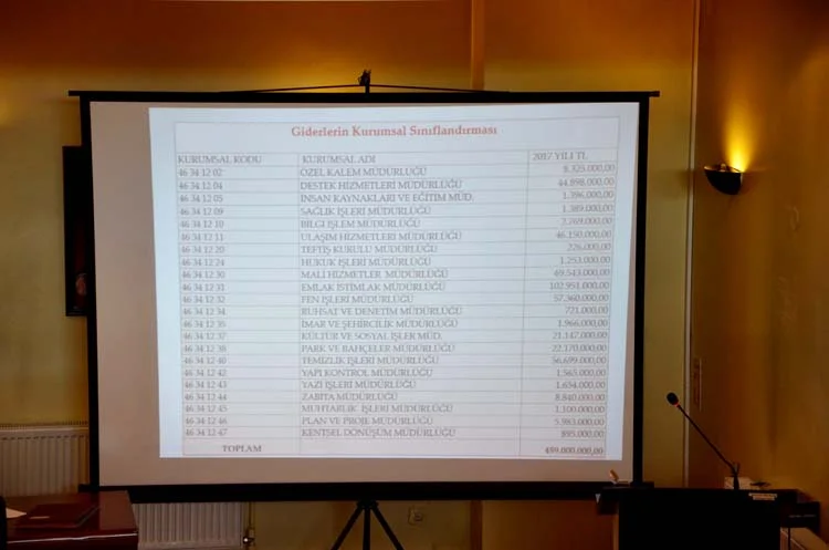 bey butce rekor 2017 19 0T3cmINloY