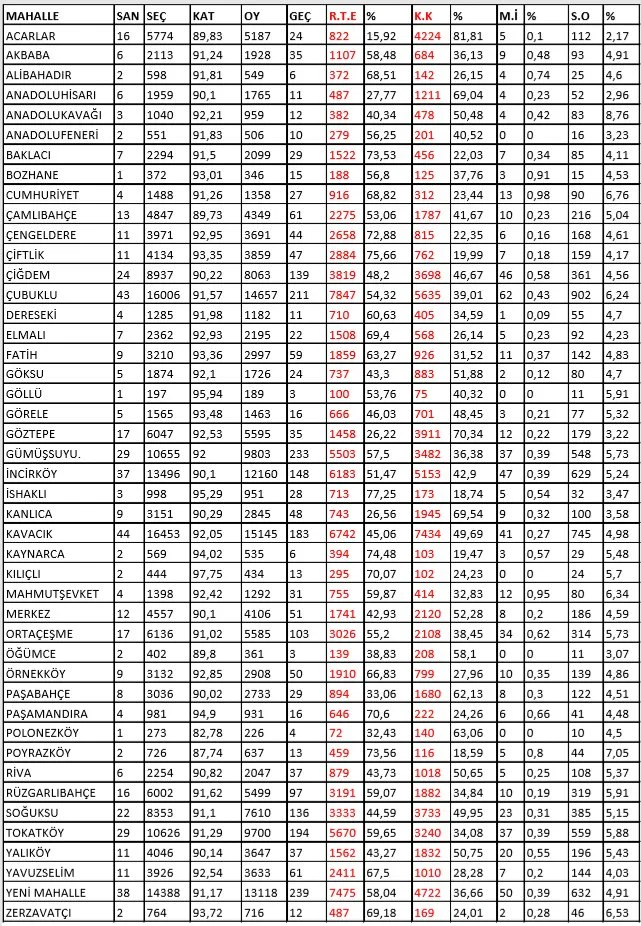beykoz parti 2023 2 s dau60E1P