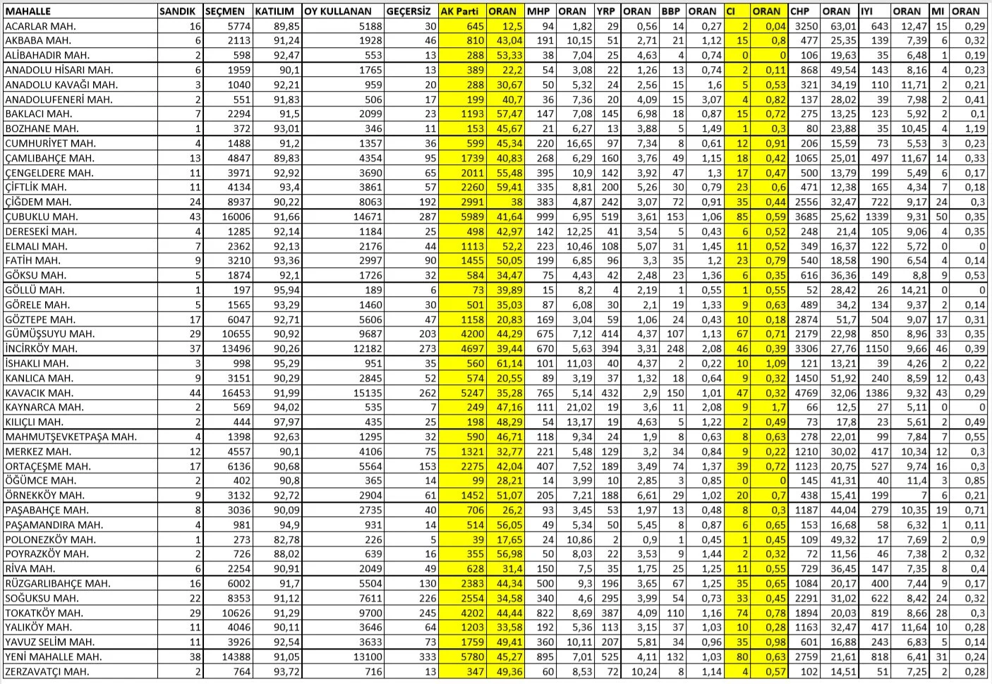 beykoz parti 2023 V 4aQTYky7