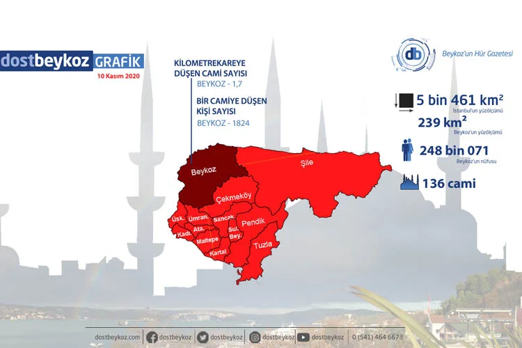 beykozcami136db2 mZ 4uV GSW