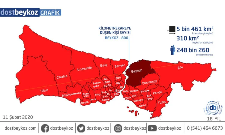 TÜİK ve Harita Genel Müdürlüğü verilerinden derlenen bilgiler çerçevesinde Beykoz,
