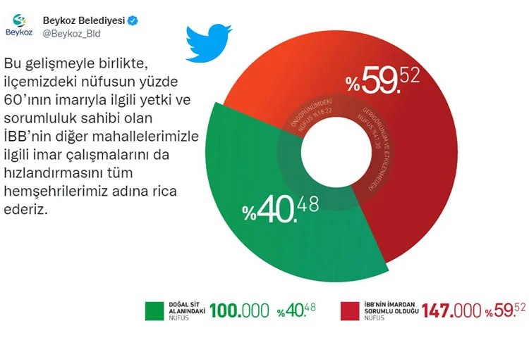 İBB, kent genelindeki 12. Anadolu Yakası'ndaki ilk çözüm ofisini Beykoz'un