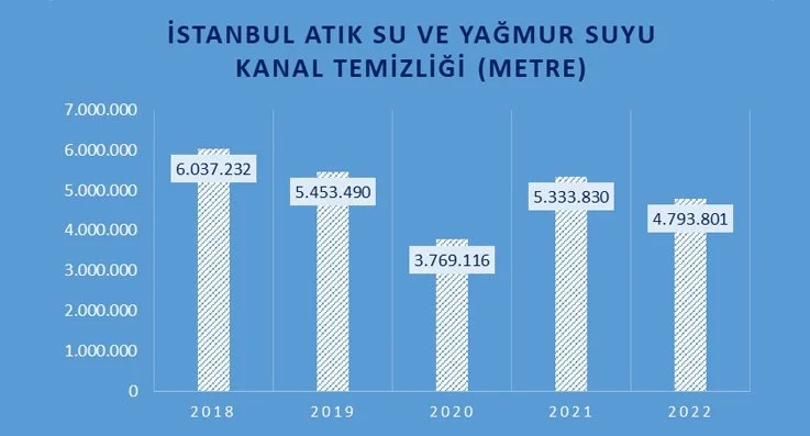 İstanbul yağışlara hazır mı? Beykoz Meclis Üyesi anlattı 1 beykozs4 u9YyylbYX9