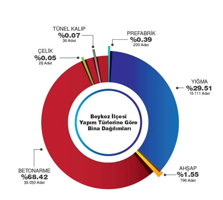 Olası İstanbul depreminde Beykoz’un durumu 3