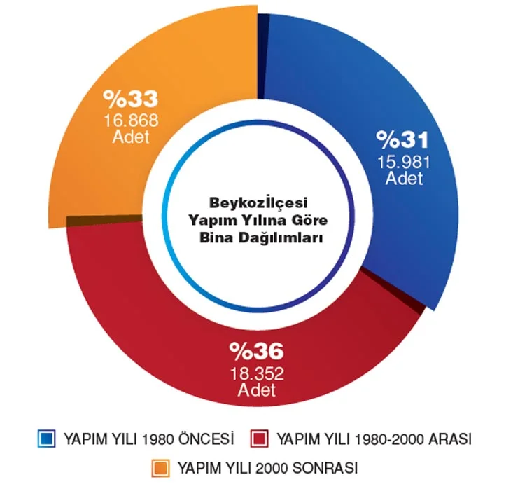 Olası İstanbul depreminde Beykoz’un durumu 4 deprem haber 9 7XogGm6bc