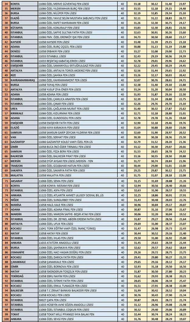 egitim basa ZVlyhNpnVs