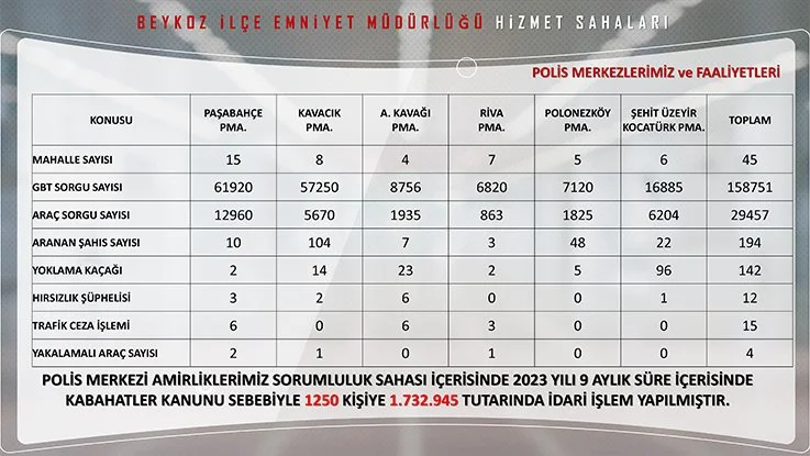 Beykoz 57 noktadan 228 kamera ile izleniyor 9