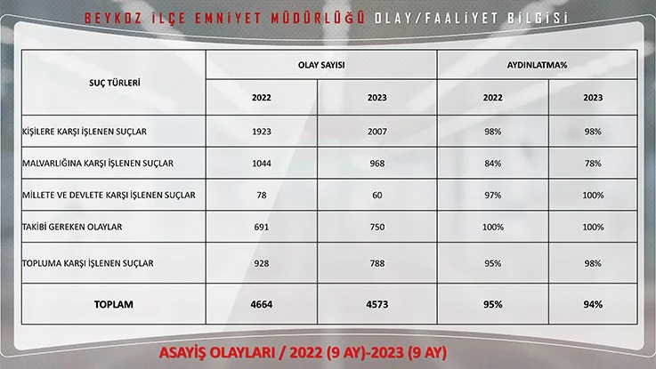 Beykoz 57 noktadan 228 kamera ile izleniyor 11 emniyet v Xorms pAOS