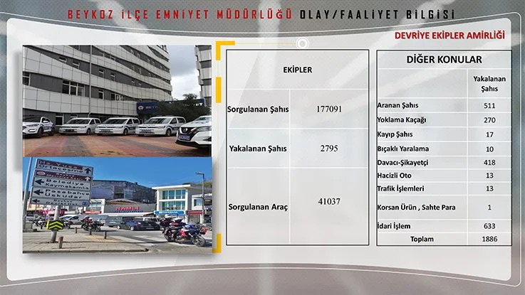 Beykoz 57 noktadan 228 kamera ile izleniyor 12 emniyet v YIAWS4A7NV