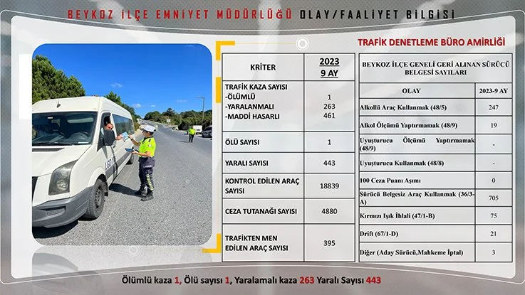 Beykoz 57 noktadan 228 kamera ile izleniyor 14 emniyet v saqUq2R9rS