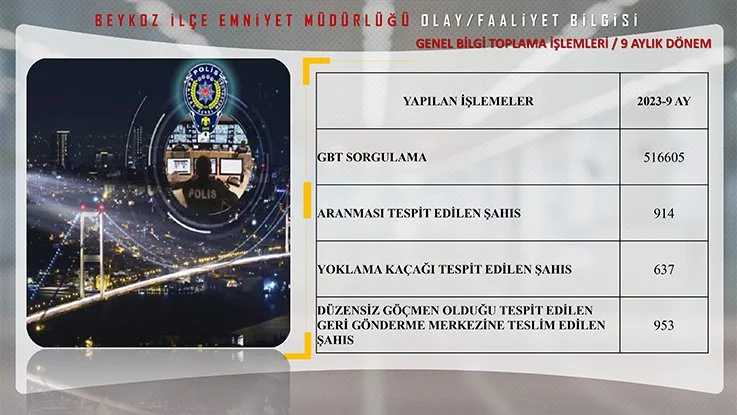 Beykoz 57 noktadan 228 kamera ile izleniyor 18 emniyet ve JBBYd7FPqA