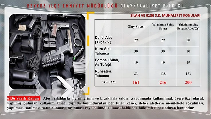 Beykoz 57 noktadan 228 kamera ile izleniyor 19