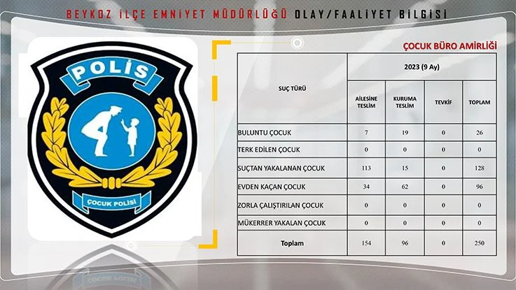 Beykoz 57 noktadan 228 kamera ile izleniyor 17 emniyet ve jn1 fWTrda