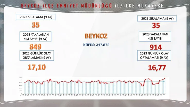 Beykoz 57 noktadan 228 kamera ile izleniyor 10 emniyet veb 3 WLif9JW0n9