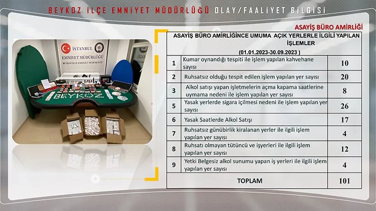 Beykoz 57 noktadan 228 kamera ile izleniyor 15 emniyet veb 8 A9fUw907WA