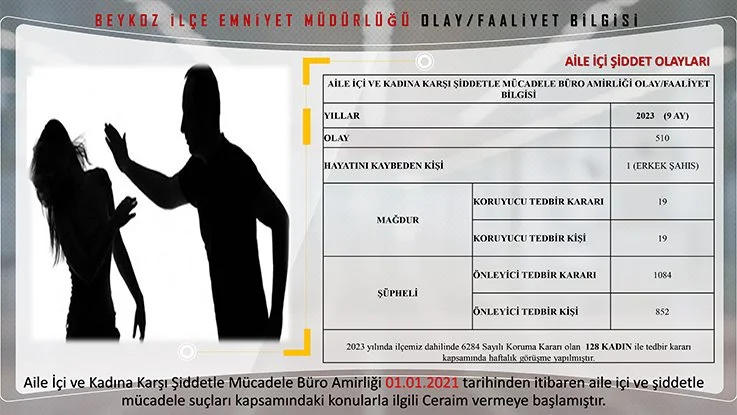 Beykoz 57 noktadan 228 kamera ile izleniyor 16 emniyet veb 9 SuaUtjEdB2