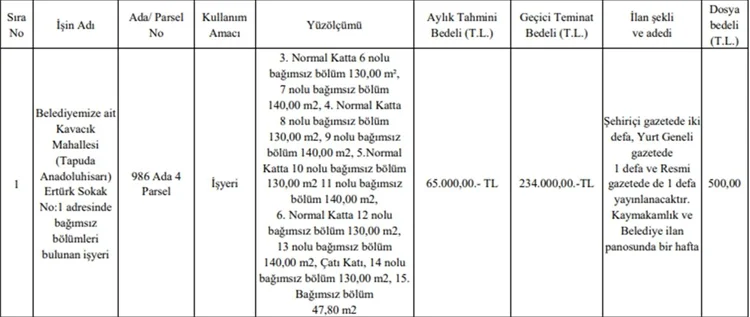 Beykoz Belediyesi işyerini kiraya veriyor 1 evrak j9gVVtV 5o