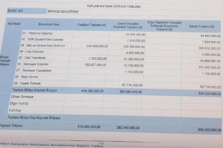 Beykoz Belediye Meclisi, 2020 bütçesini görüşmek üzere ikinci oturumuna başladı...