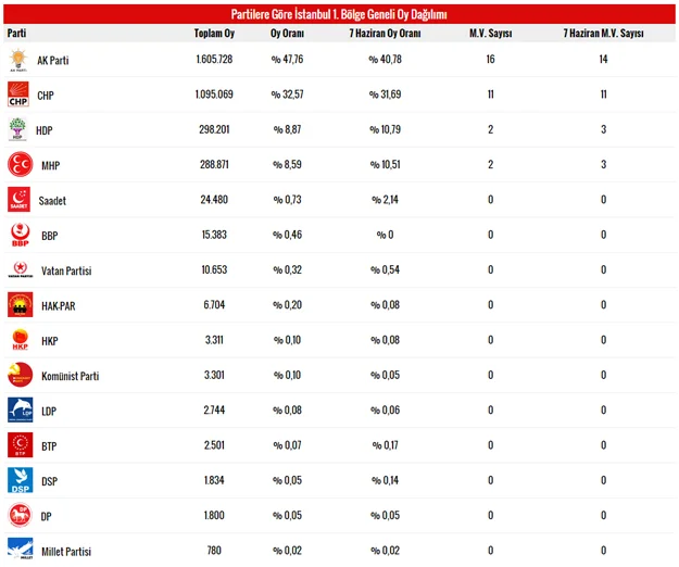 Dost Beykoz Yazıişleri Müdürü Sinan Kavrak’ın artık bir seçim klasiği