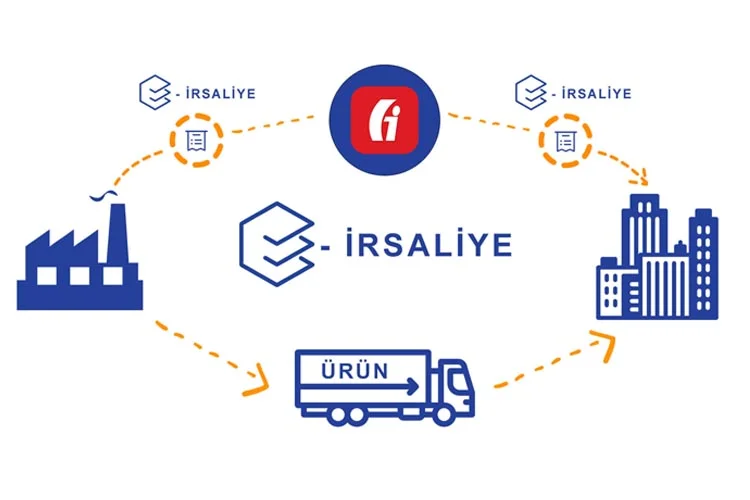 E-İrsaliye, E-Dönüşüm yöntemleri arasında en çok tercih edilen uygulamalardan biridir.