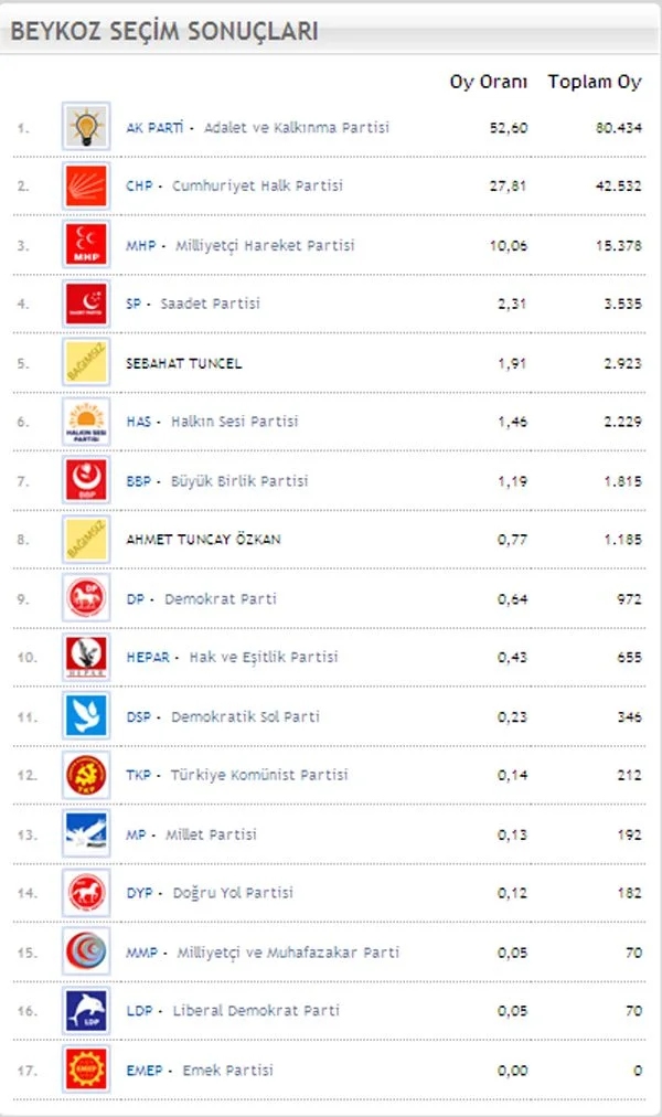 AK Parti’nin iki kez yasalaştırmasına rağmen CHP’nin Anayasa Mahkemesi’ne taşıdığı