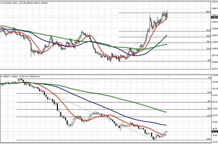 Emtia Arapçada “meta”nın çoğuludur. Meta ise ticari değeri olan mal