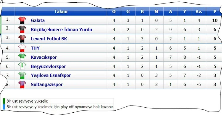 Kavacıkspor Beykoz’a moralsiz döndü: 2-2 1 kavacik puan Nt9nsoKG H