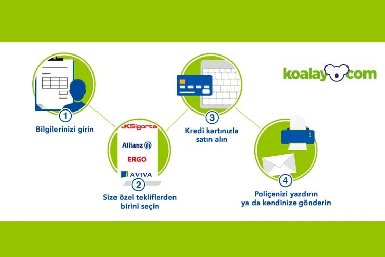 Tüm motorlu araç sahiplerinin yaptırması gereken zorunlu bir sigorta olan