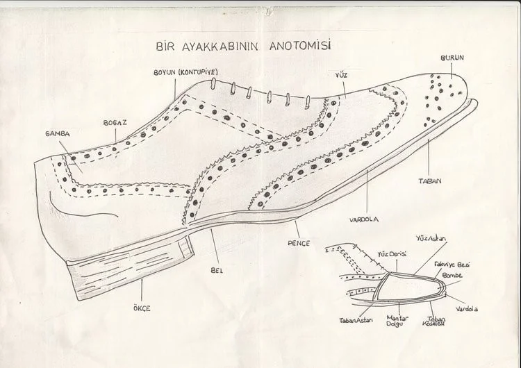 Geçmişten günümüze Beykoz'da bir üretim tesisi 2 kundur snbqAMCaer