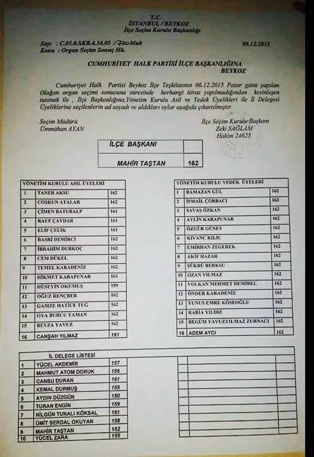 CHP Beykoz İlçe Başkanı Mahir Taştan, önce Meclis'te AK Parti