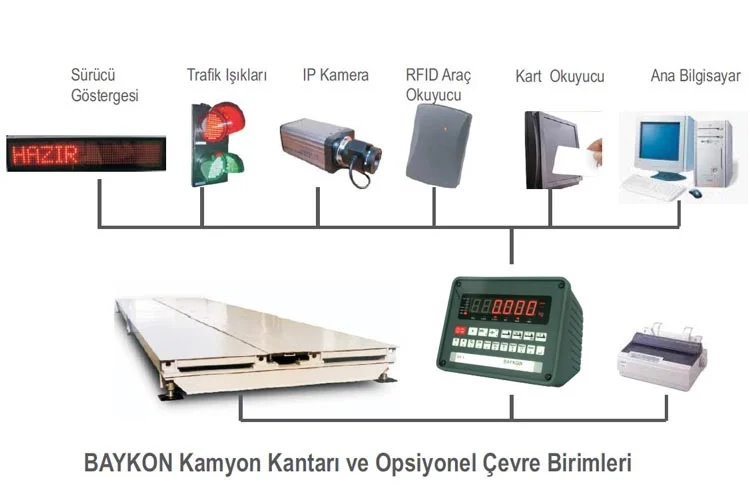 Nem tayin cihazı nedir? Nem tayin cihazı hakkında merak ettikleriniz,