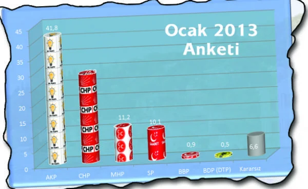 İkon Araştırma’nın Dost Beykoz adına yapmış olduğu kamuoyu anketinin sonuçları