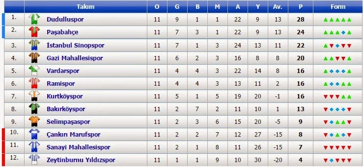 Beykoz'un en heyecanlı müsabakalarından birine ev sahipliği yapan Paşabahçespor 2-0