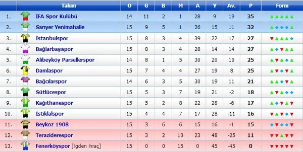 105 yıllık maziye sahip Beykoz 1908 AŞ, bu sezon yer