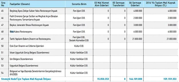 riva kale beykoz 2016 3 lOjMzoHrIc