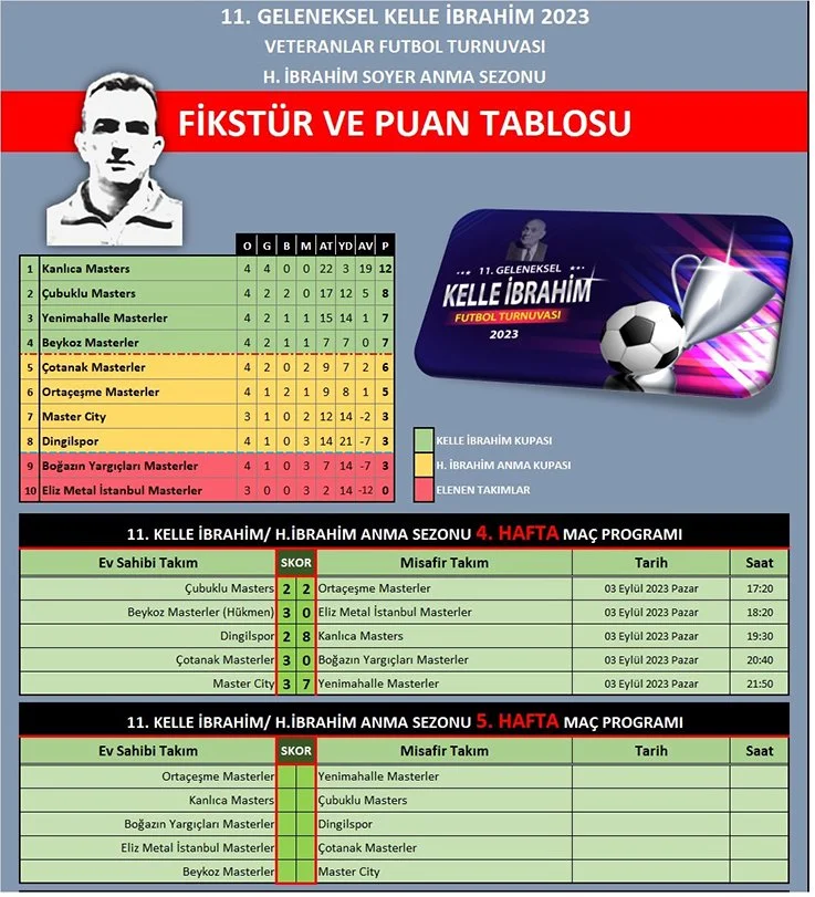 Beykoz Kelle İbrahim Turnuvasında gol yağmuru devam etti 1 turnuva beykoz 1 2O8CwzJ2jJ
