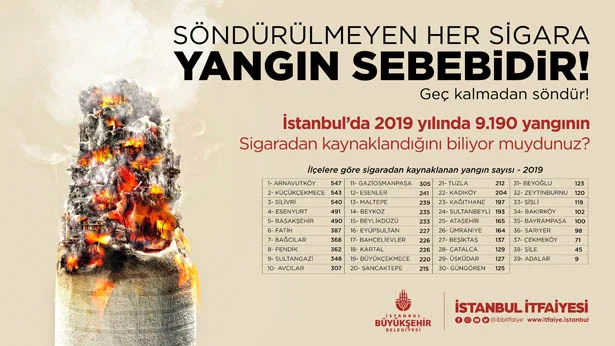 Beykoz'da yangınların çıkış sebepleri şaşırttı 1 yanginbeykozcikiss cIGEHGWOBW