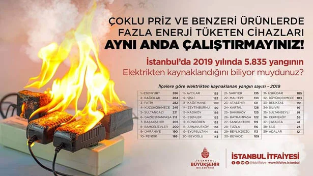 Beykoz genelinde 2019 yılında yangınların çıkış sebeplerine ilişkin istatistikler yayınlandı,