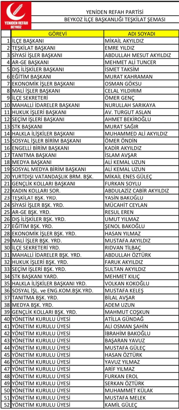 Yeniden Refah Partisi Beykoz İlçe Yönetimi tamam 7 yeniden refah beykoz