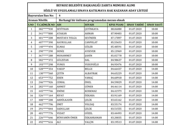 Beykoz'da Zabıta olmak için mülakata hak kazananlar 4 zabitalimkazananbeykoz2 aEkOb0WoXt