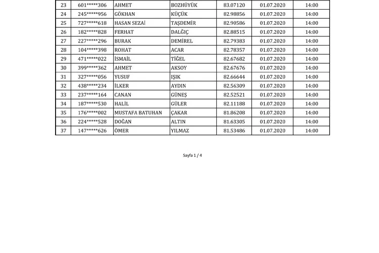 Beykoz'da Zabıta olmak için mülakata hak kazananlar 5 zabitalimkazananbeykoz3 h YUZnDF8E