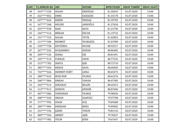 Beykoz'da Zabıta olmak için mülakata hak kazananlar 6