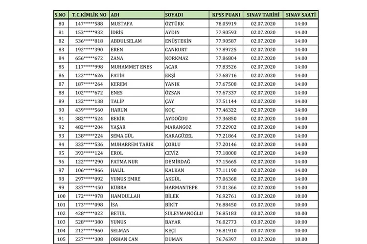 Beykoz'da Zabıta olmak için mülakata hak kazananlar 8 zabitalimkazananbeykoz6 PAi2zE4pMF