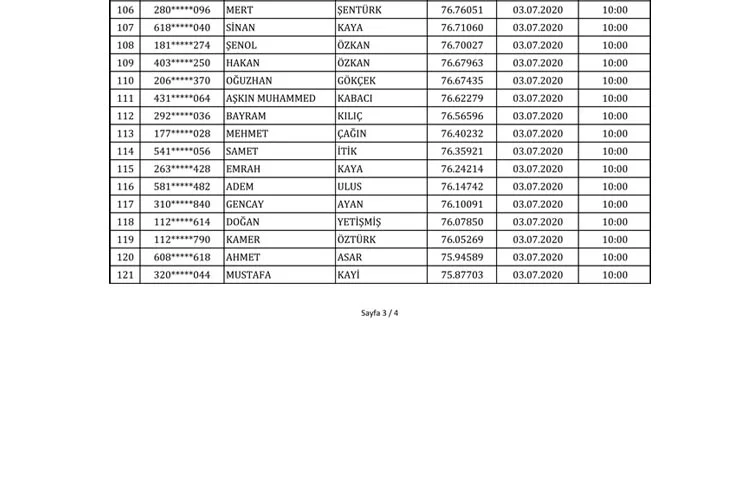 Beykoz'da Zabıta olmak için mülakata hak kazananlar 9 zabitalimkazananbeykoz7 ti CicylER